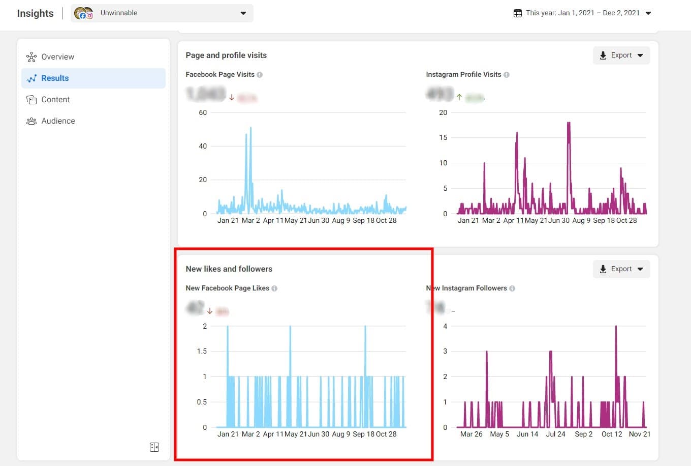 Facebook insights new likes and followers