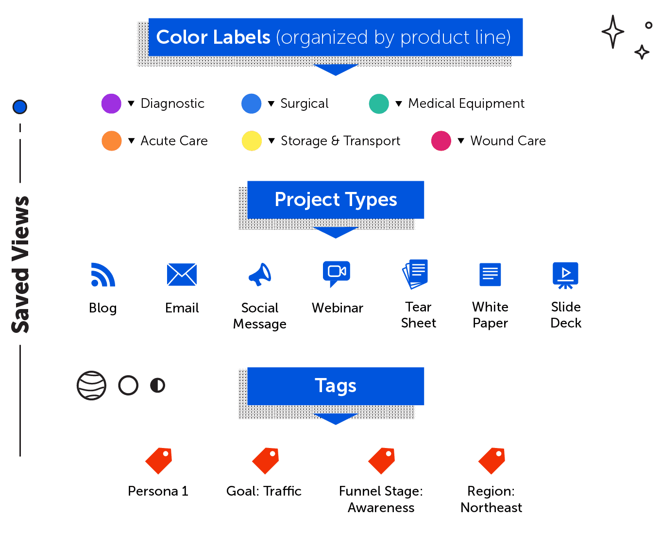 Color Labels